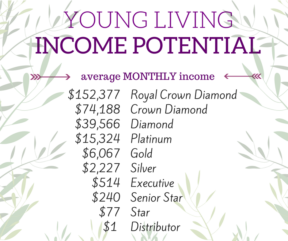 income potential
